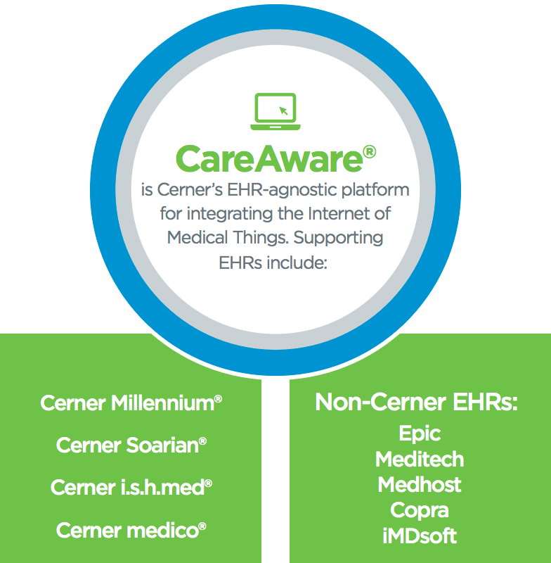 Cerner Logo - CareAware | Cerner