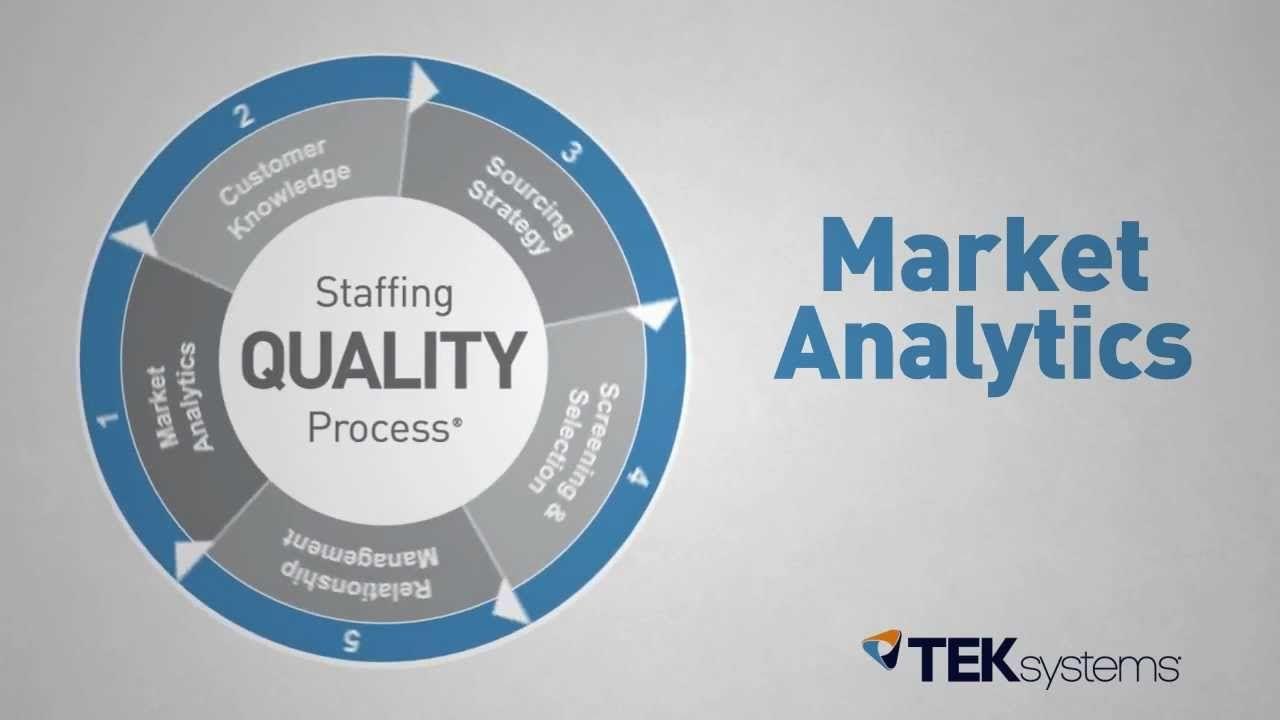 TEKsystems Logo - Market Analytics: TEKsystems Staffing Quality Process Step 1 - YouTube