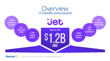 Jet.com Logo - Jet.com: When Walmart Lays Off Its E Commerce Boss