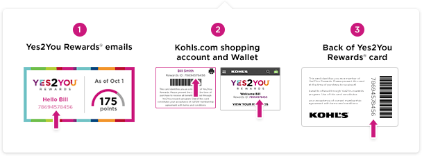 Kohls.com Logo - My Kohl's Charge Card