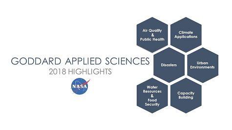 Gsfc Logo - Sciences and Exploration Directorate's Goddard Space Flight