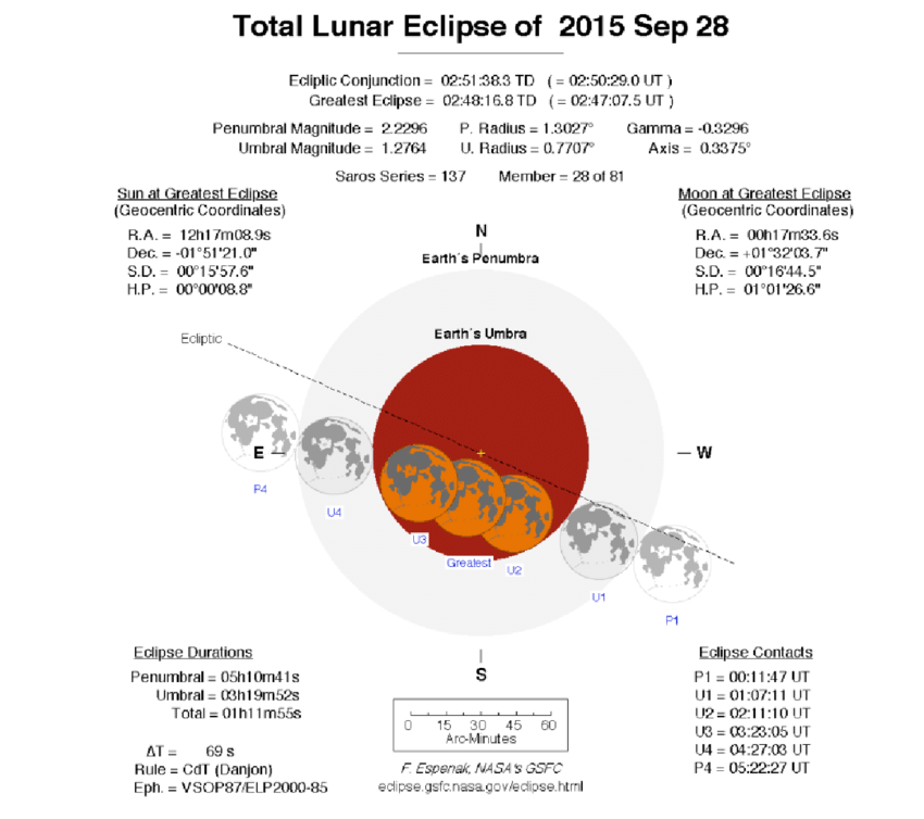 Gsfc Logo - Total lunar eclipse calculation by Fred Espenak, NASA/GSFC ...