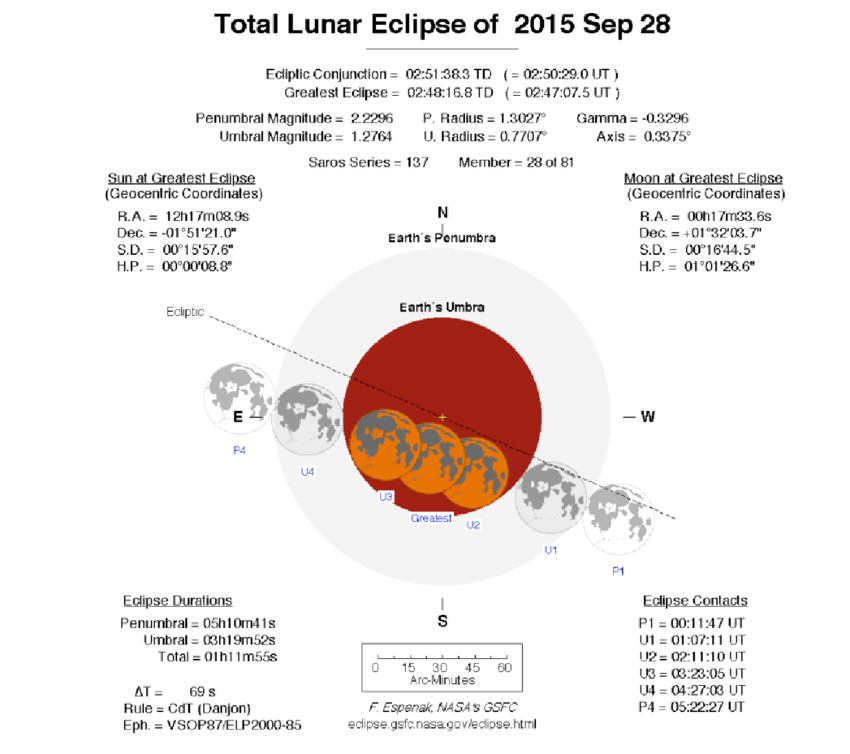 Gsfc Logo - Total Lunar Eclipse Calculation By Fred Espenak, NASA GSFC