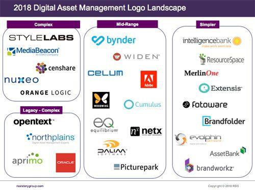 Aprimo Logo - Advisory: 2018 Digital Asset Management (DAM) Logo Landscape | Real ...