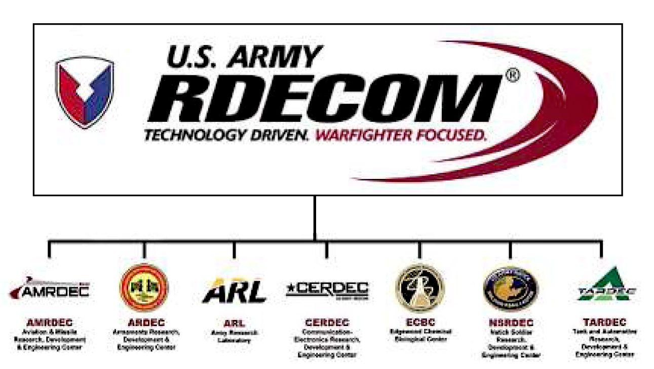 RDECOM Logo - Unity sought for Army research and development | Article | The ...