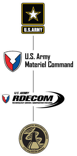 RDECOM Logo - How ECBC Fits | U.S. Army Research, Development and Engineering ...