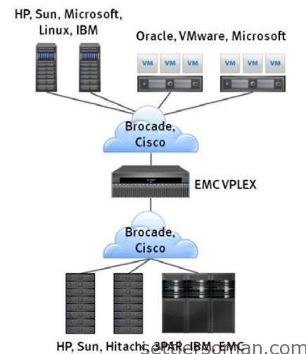 Vplex Logo - EMC VPLEX: Architecture Overview | Settlersoman - A settler in the ...