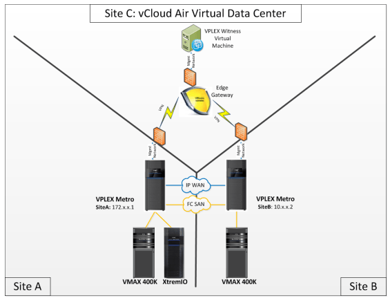 Vplex Logo - Virtual Infrastructure Tips - VMware: Moving EMC VPLEX Witness ...