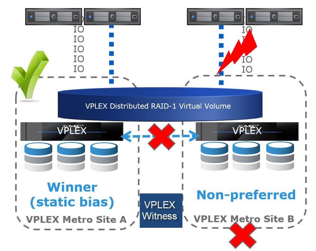 Vplex Logo - VMware DRS rule manipulation using PowerCLI (EMC VPLEX use case ...