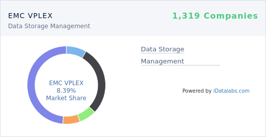 Vplex Logo - Companies using EMC VPLEX