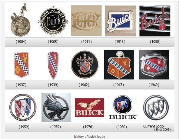 Shields Logo - Legacy and Future of Buick's Iconic Shields Logo