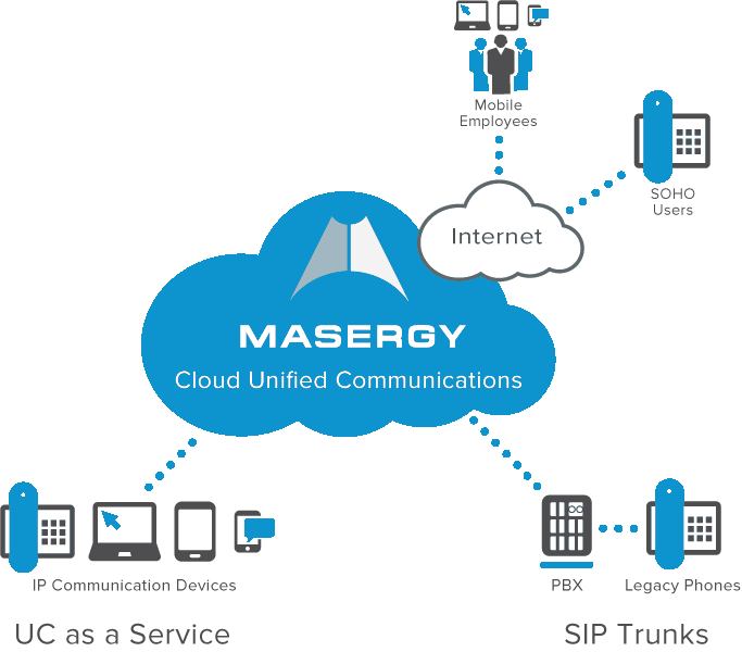 Masergy Logo - Hybrid UC Deployments