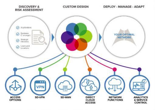 Masergy Logo - Q&A with Masergy: on Enterprise Secure Hybrid Networking | VoipReview