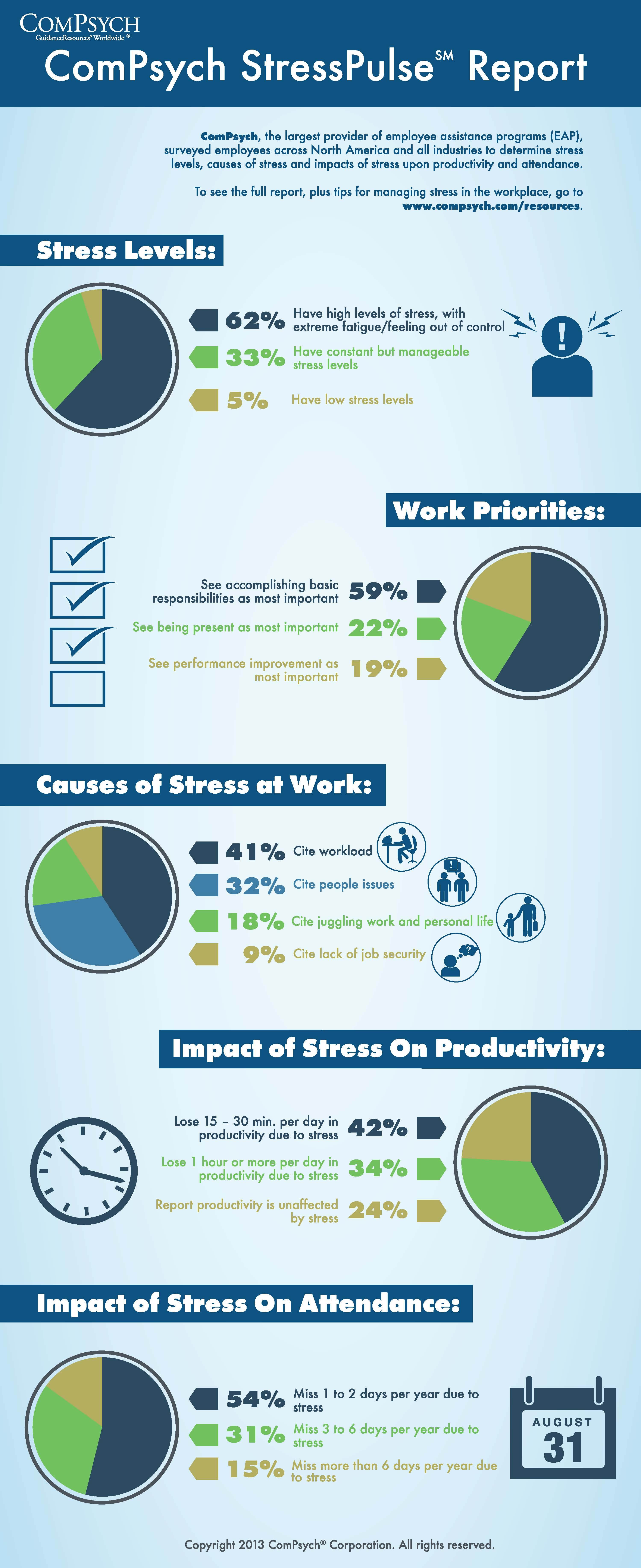 ComPsych Logo - Elevated Stress Levels Are the “New Norm” for Employees, According ...