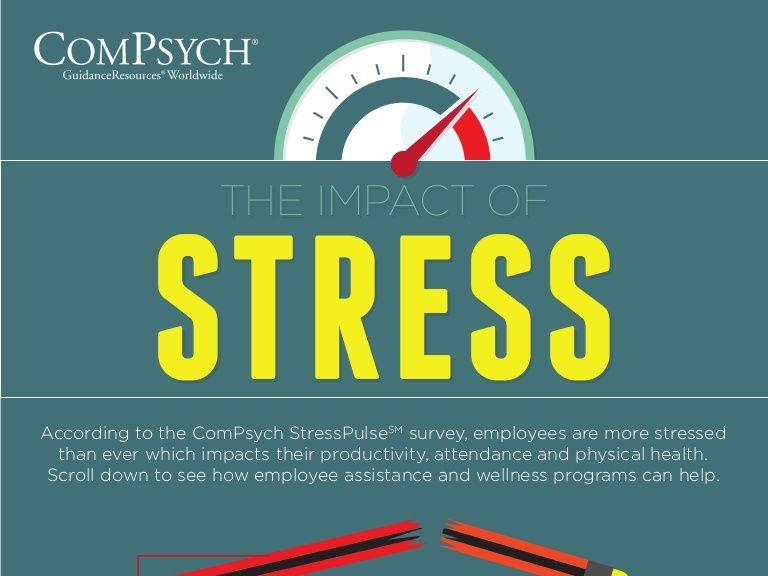 ComPsych Logo - ComPsych StressPulse Infographic