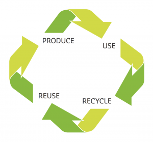 Kuraray Logo - Sustainability