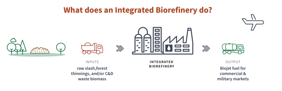 IHRDC Logo - what-does-an-integrated-biorefinery-do - Perspectives on the Oil and ...