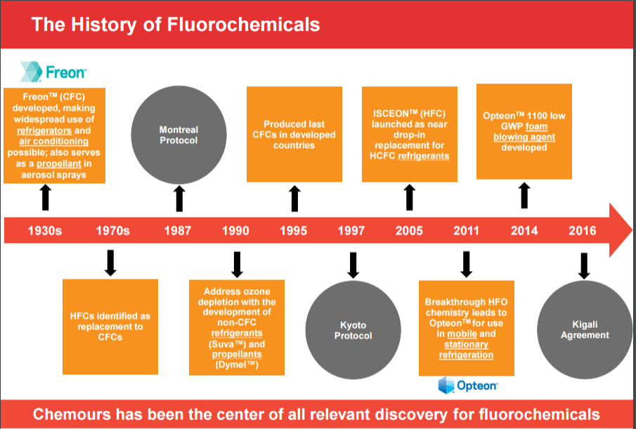 IHRDC Logo - History of Fluorochemicals - Perspectives on the Oil and Gas Business