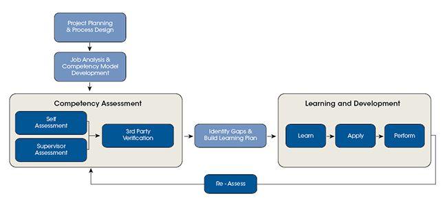 IHRDC Logo - Methodology and Professional Services