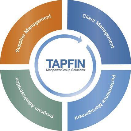 TAPFIN Logo - Independent Contractor Management & Integrated Resource Solution
