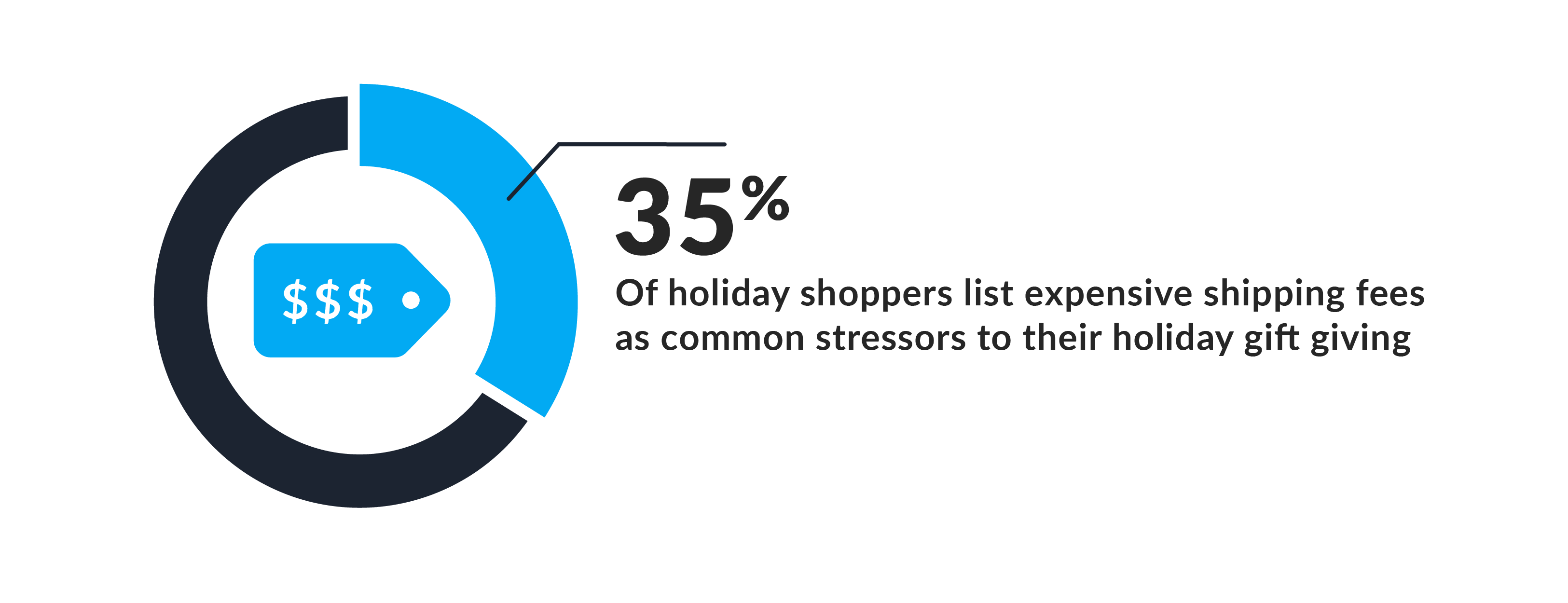 uShip Logo - Holiday Shipping Report - uShip Campaigns