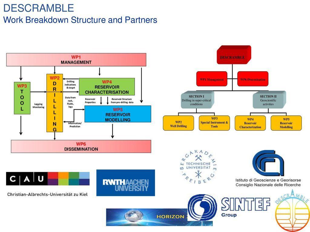 Descramble Logo - DESCRAMBLE Executive Summary Project description: - ppt download