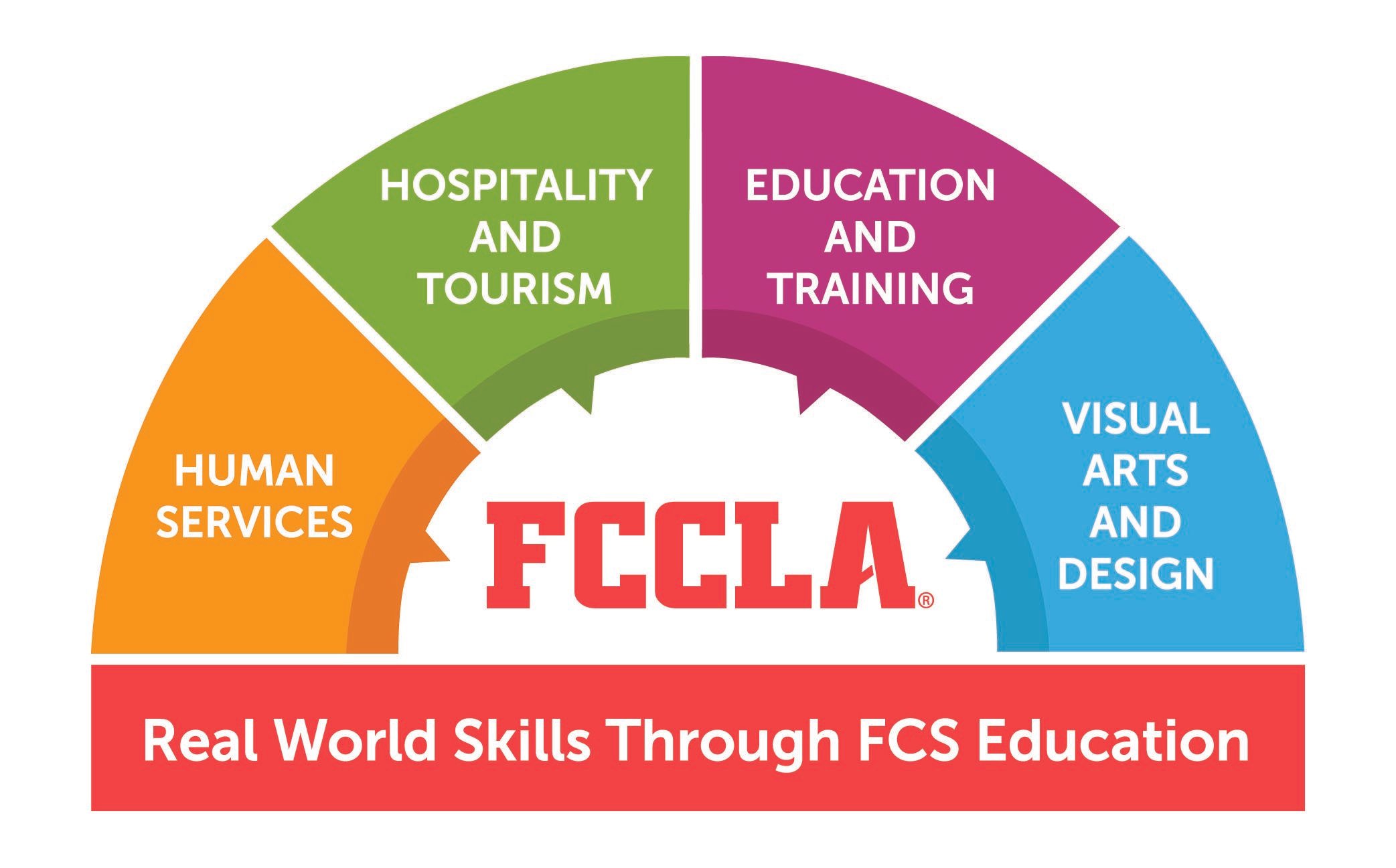 FCCLA Logo - FCCLA Nebraska