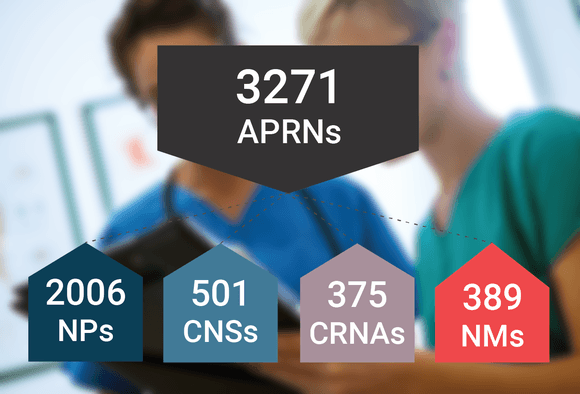 Aprn Logo - Medscape APRN Compensation Report, 2018