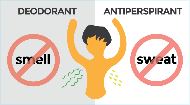 Deodorant Logo - Antiperspirant vs Deodorant: What's the Difference? Which is Best?