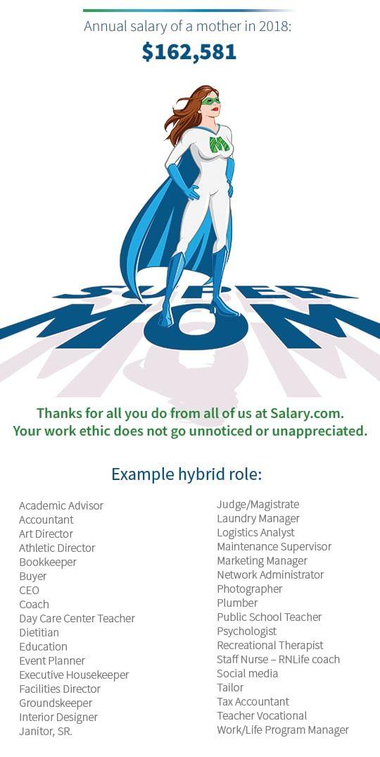 Salary.com Logo - How Much Should Stay-At-Home Parents Make? - Simplemost