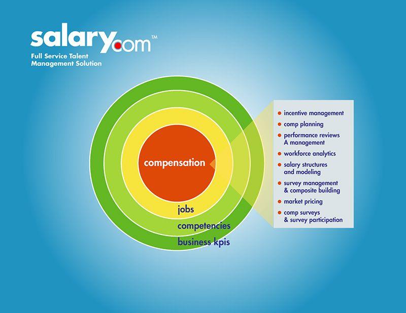 Salary.com Logo - Salary.com | Down to Ground