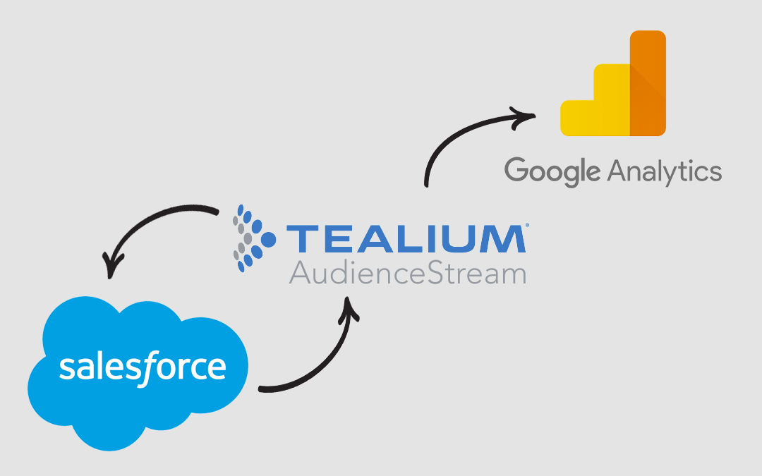 Tealium Logo - Cross Platform Customer Insights With Tealium AudienceStream