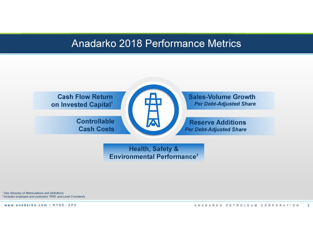 Anadarka Logo - Anadarko Petroleum Corporation 2018 Q4 - Results - Earnings Call ...