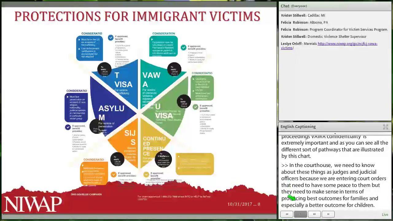 Vawa Logo - VAWA Confidentiality and Protections for Immigrant Victims