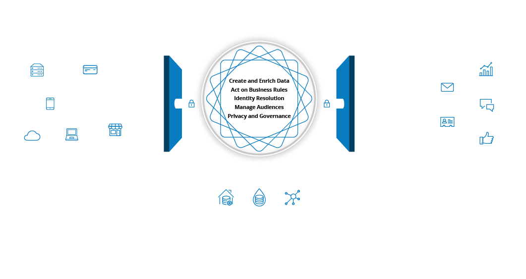 Tealium Logo - Universal Data Hub Data Across Various Touchpoints