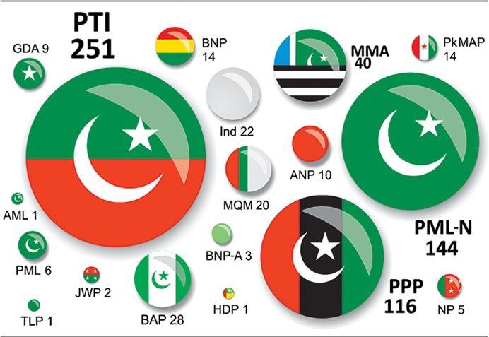 Dawn.com Logo - Analysis: PTI poised to take President House
