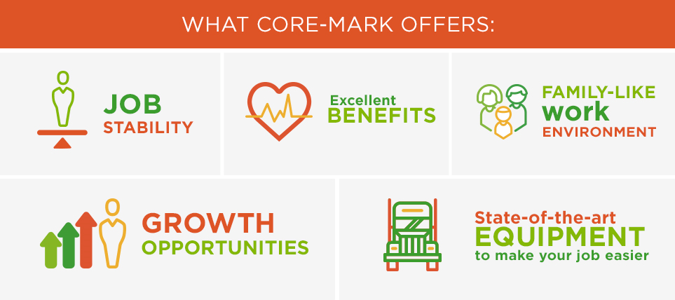 Core-Mark Logo - Michael Stallworth - Operations Manager - Core-Mark International ...