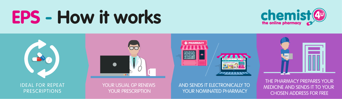 E-Prescriptions Logo - Electronic Prescription Service. What is it? Why should I use it?