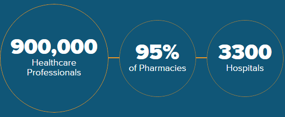 E-Prescriptions Logo - What is Electronic Prescribing? Surescripts, DrFirst, EPCS ...