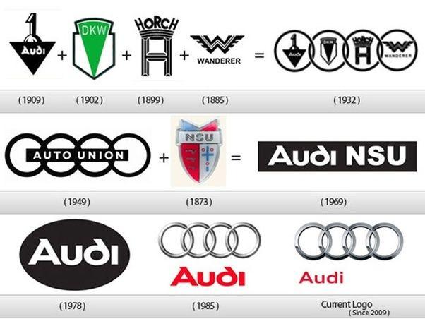 Audi's Logo - Why does Audi have four circles as its symbol? - Quora