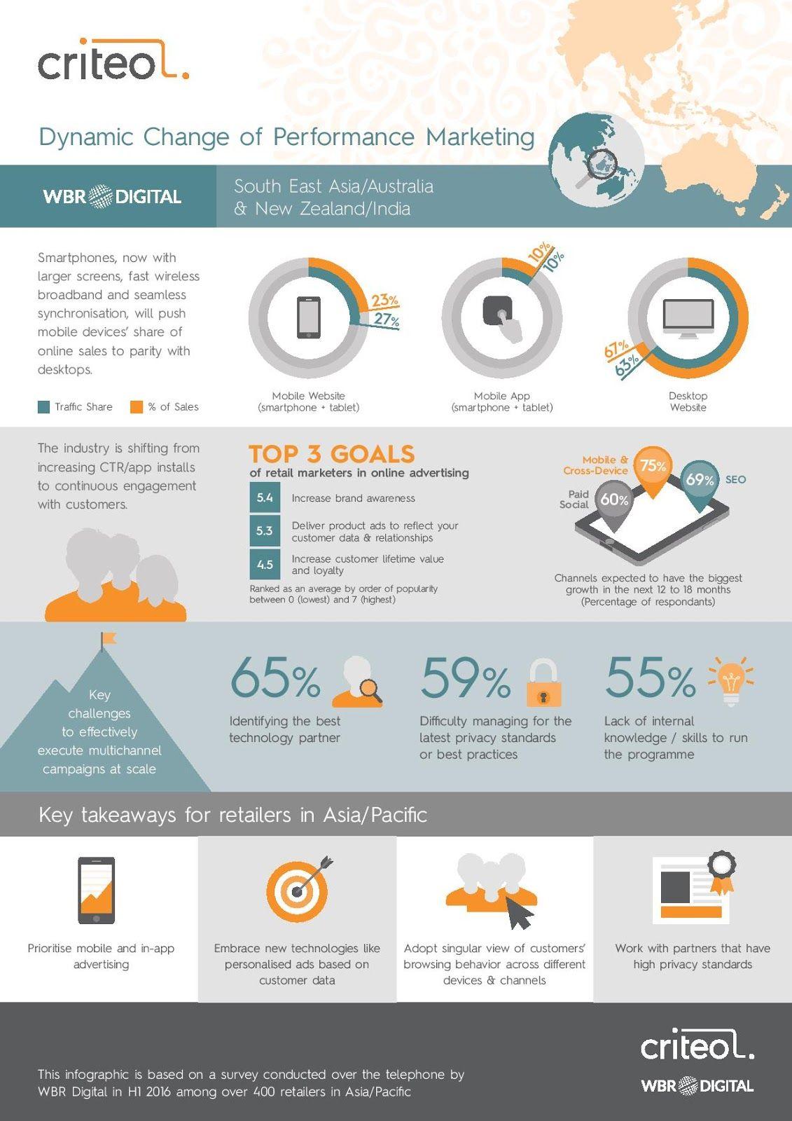 Criteo Logo - Criteo and WBR Research Reveals APAC Retailers' Priorities ...