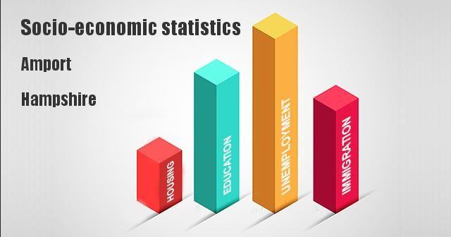 Amports Logo - Socio-economic statistics for Amport, Hampshire