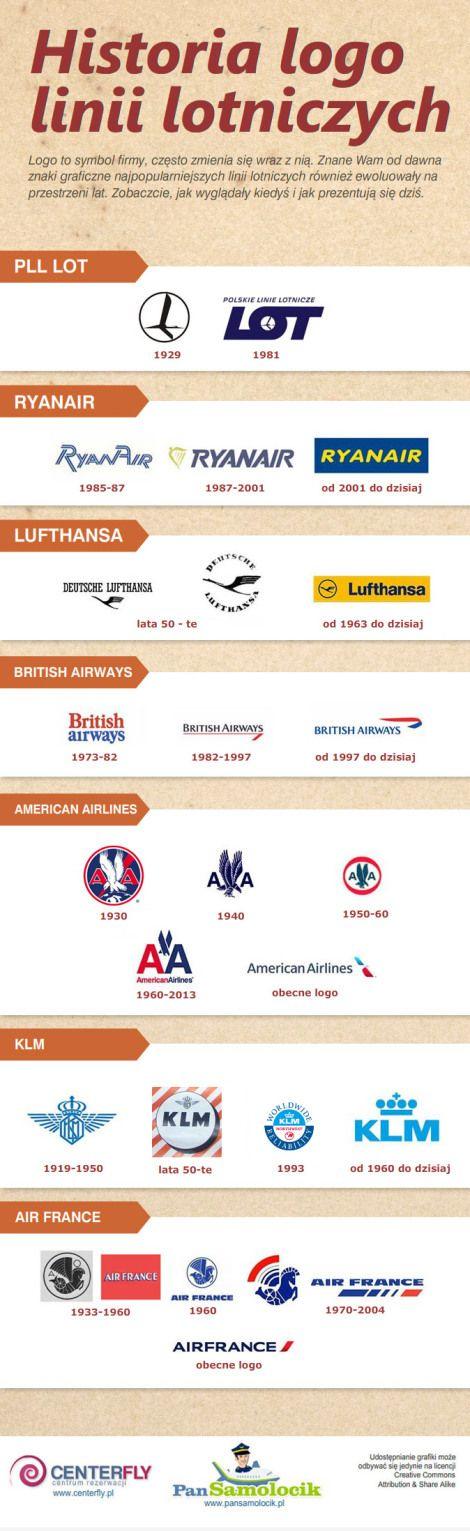 Lot Logo - Jak zmieniały się logo linii lotniczych: LOT, Ryanair, KLM ...
