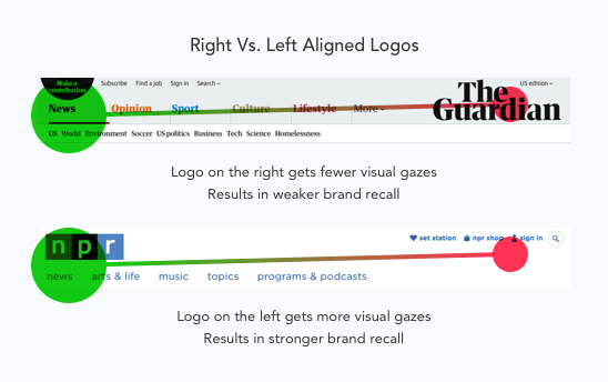 Right Logo - Why You Should Never Center or Right Align Your Logo