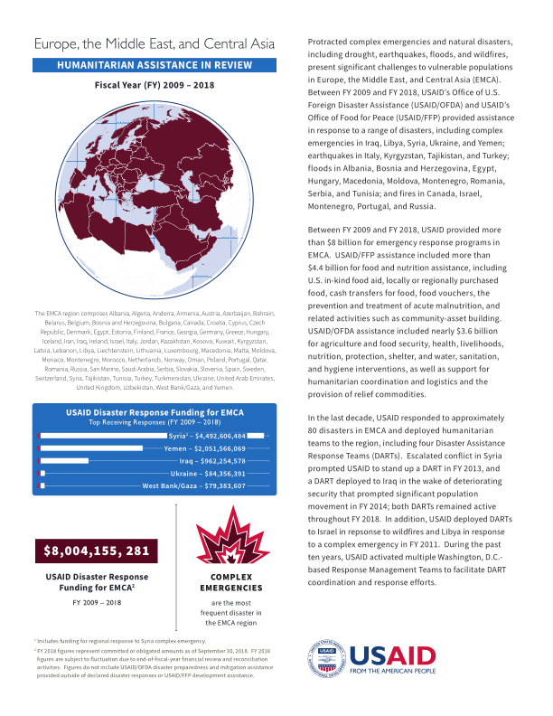 Ofda Logo - Humanitarian Assistance in Review: Europe, the Middle East, and ...