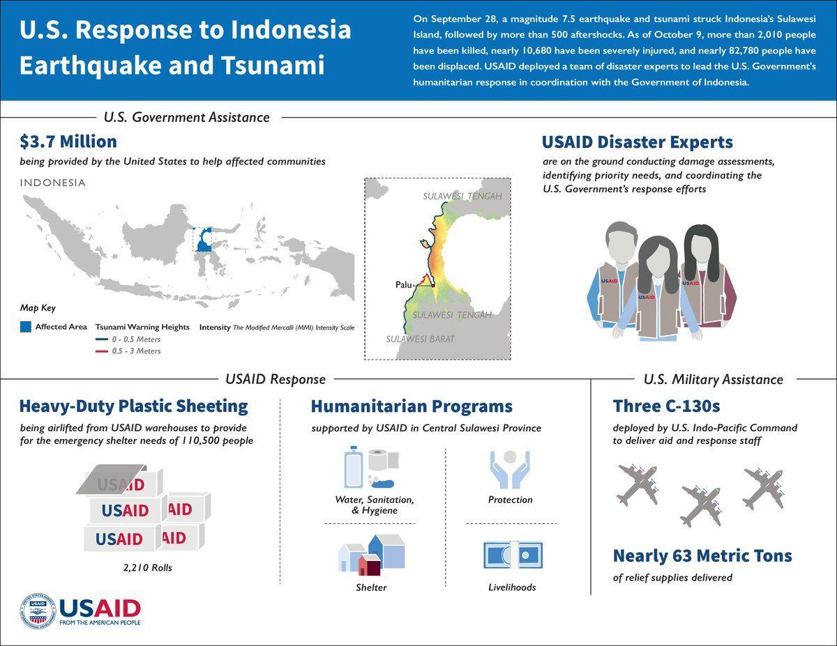 Ofda Logo - USAID/OFDA on Twitter: 