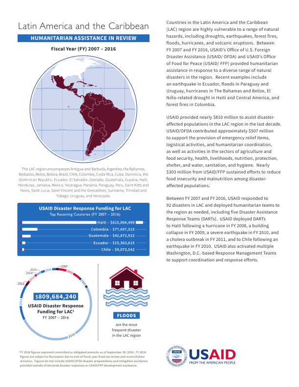 Ofda Logo - Humanitarian Assistance in Review: Latin America and the Caribbean ...