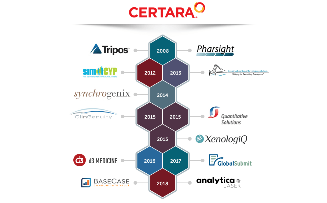 Certara Logo - About Certara