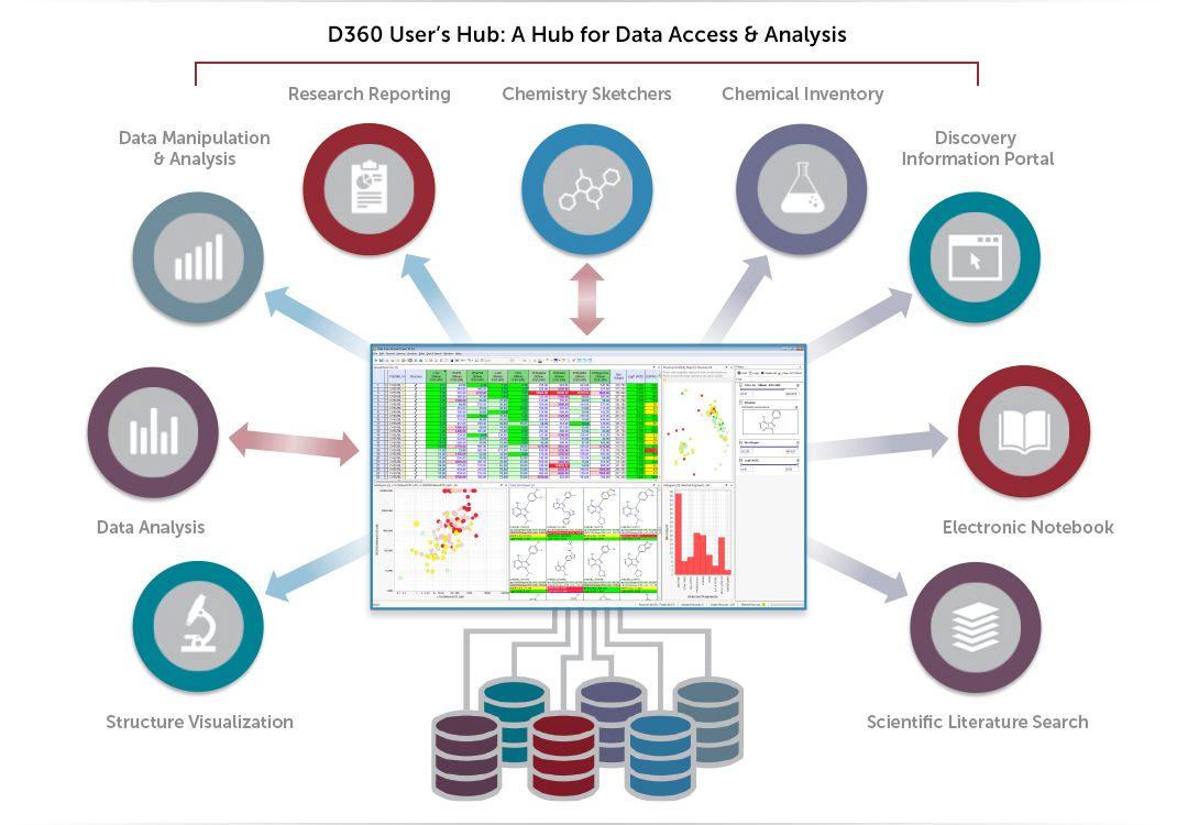 Certara Logo - Certara Introduces the D360 Express Data Platform for Pharmaceutical