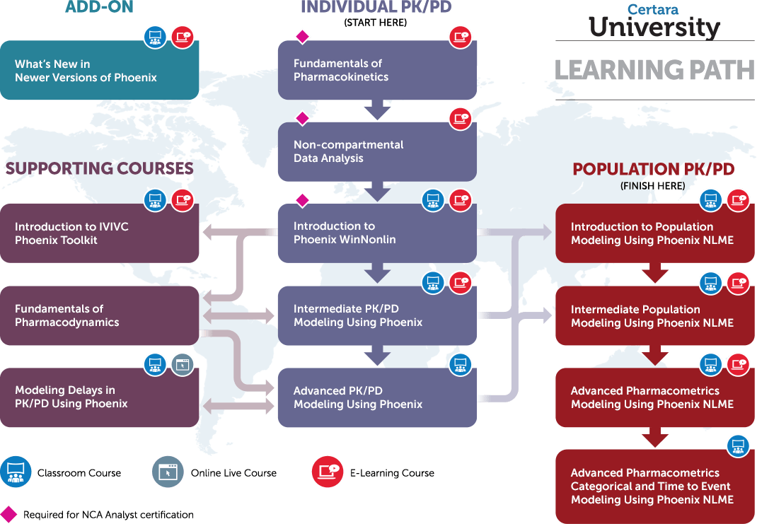 Certara Logo - What Course Should I Take?